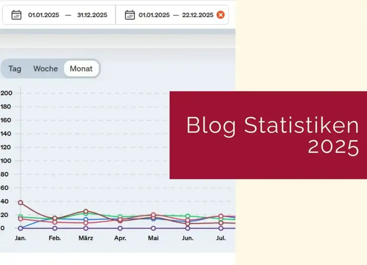 Blog Statistik 2025 Beitragsgrafik